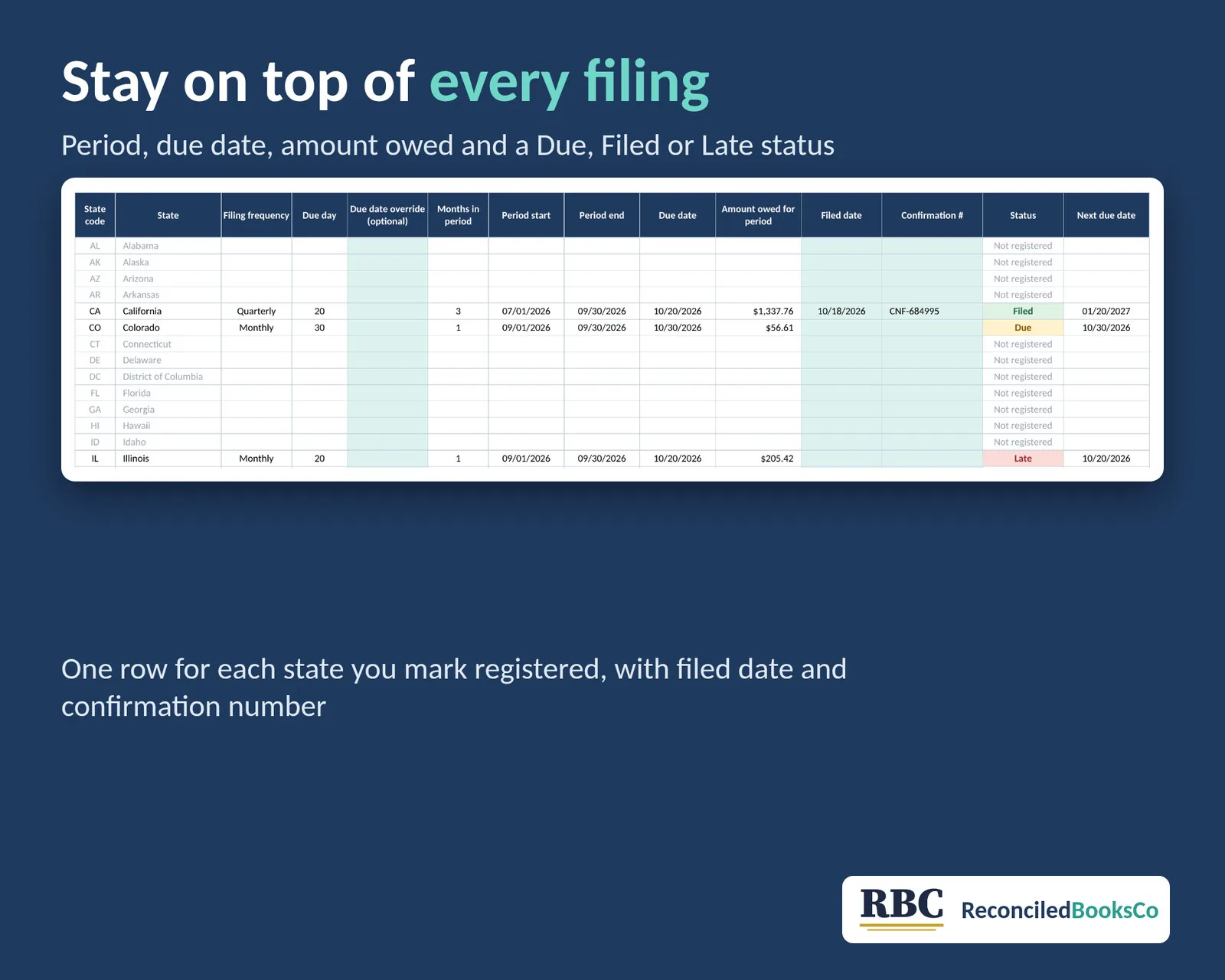 Sales Tax and Economic Nexus Tracker Spreadsheet by State: filing calendar by registered state