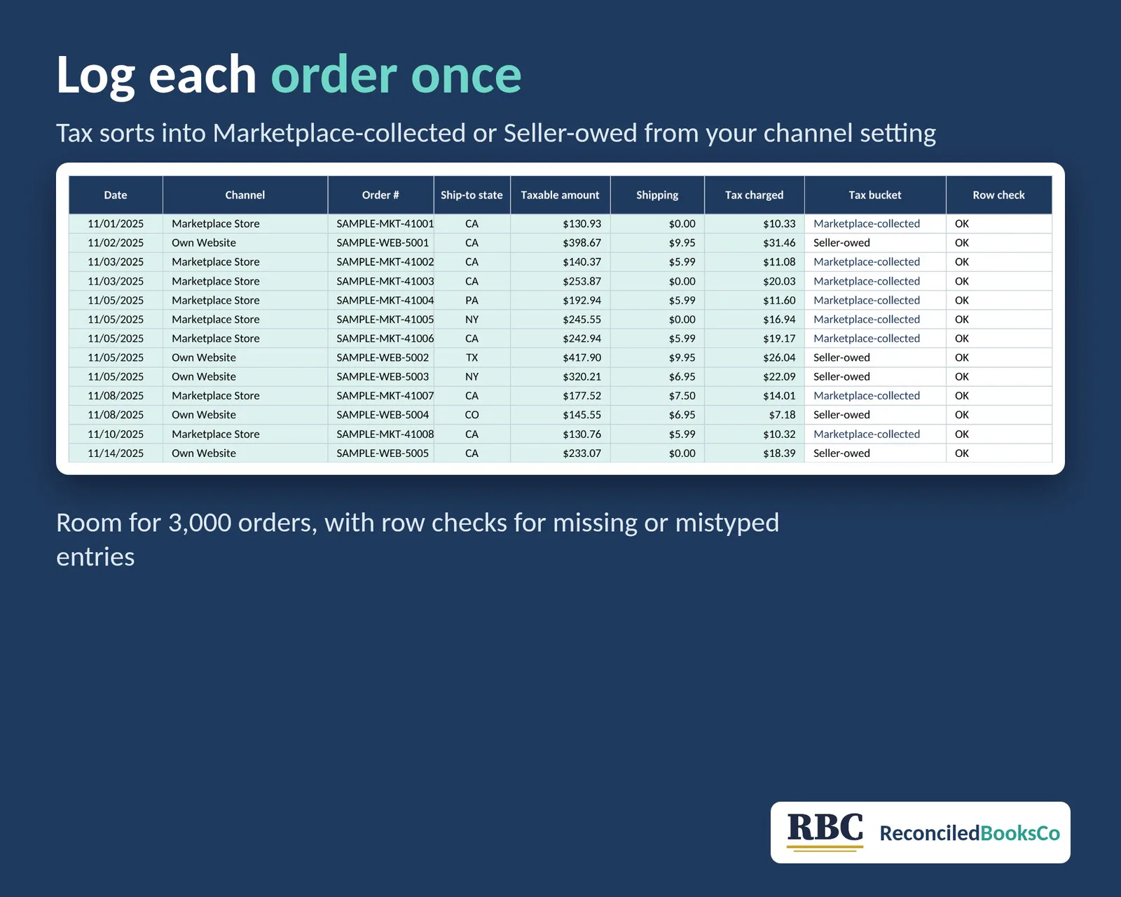Sales Tax and Economic Nexus Tracker Spreadsheet by State: sales log for orders