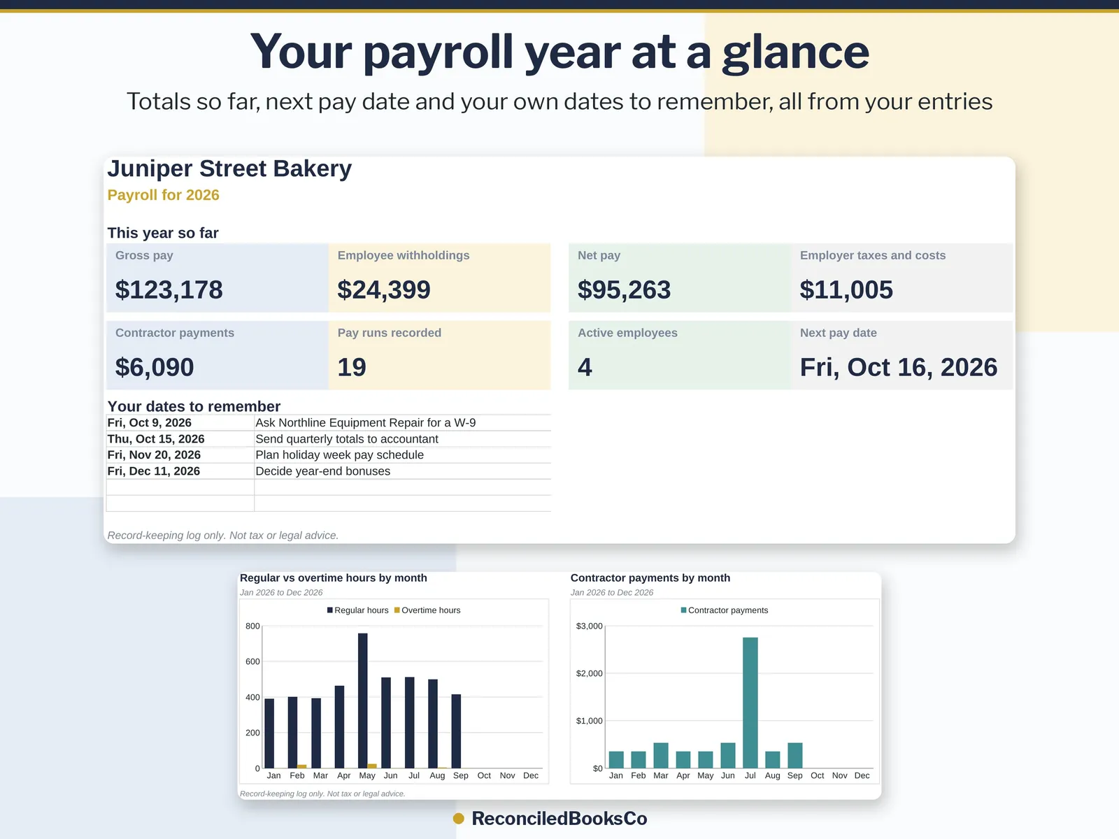 Payroll Log Template: Simple Small Business Payroll Spreadsheet, image 3