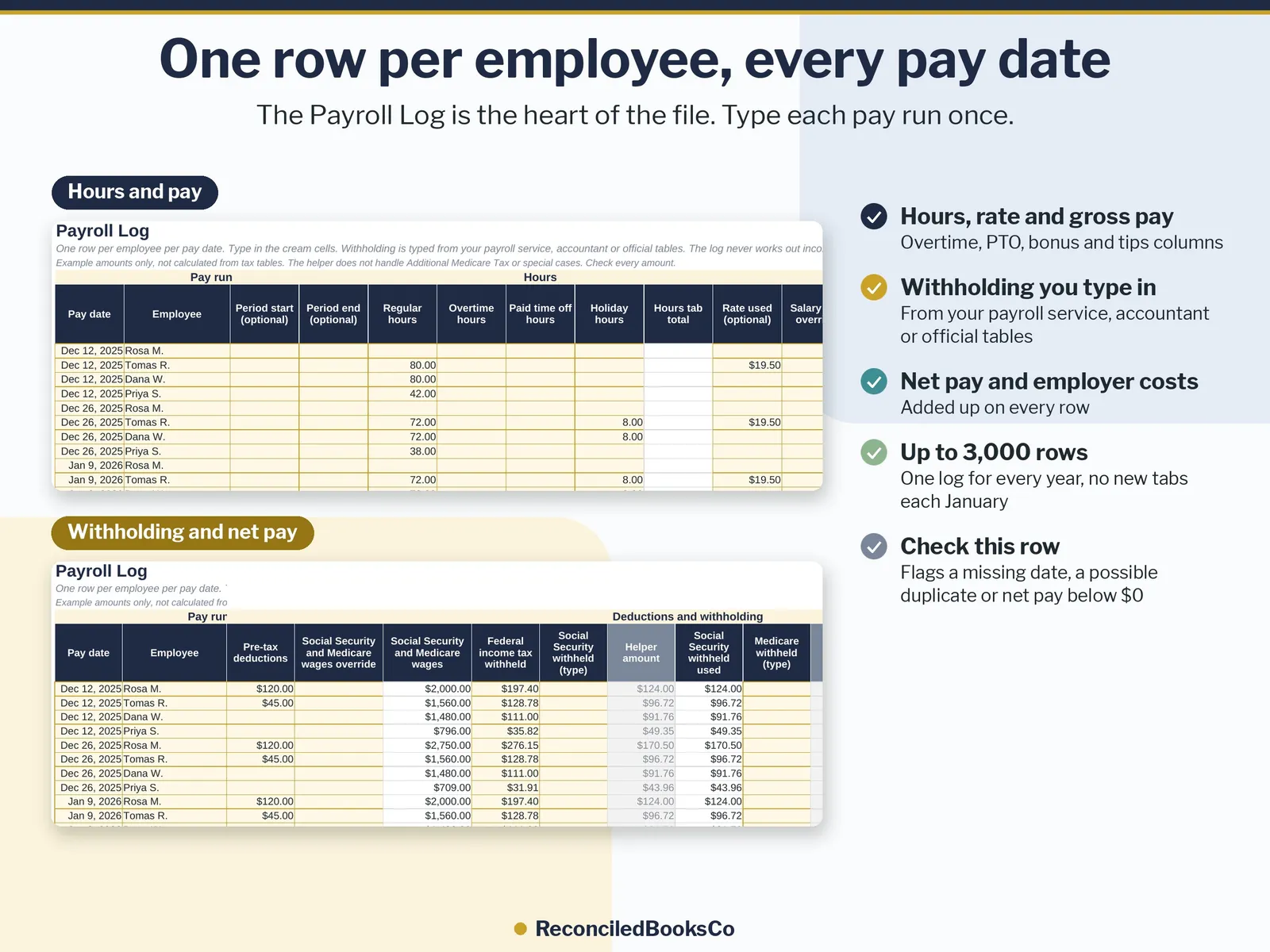 Payroll Log Template: Simple Small Business Payroll Spreadsheet, image 4