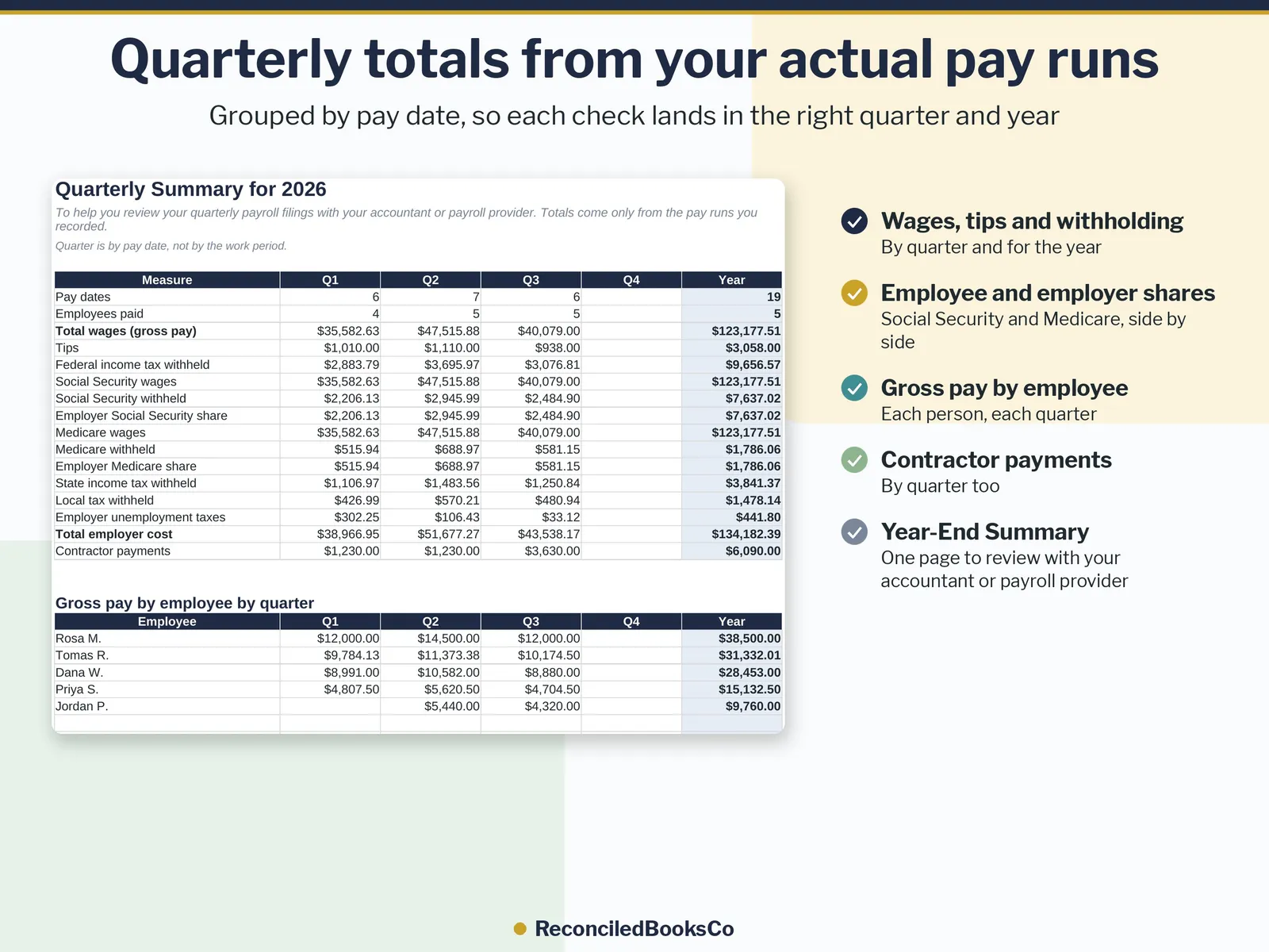 Payroll Log Template: Simple Small Business Payroll Spreadsheet, image 5