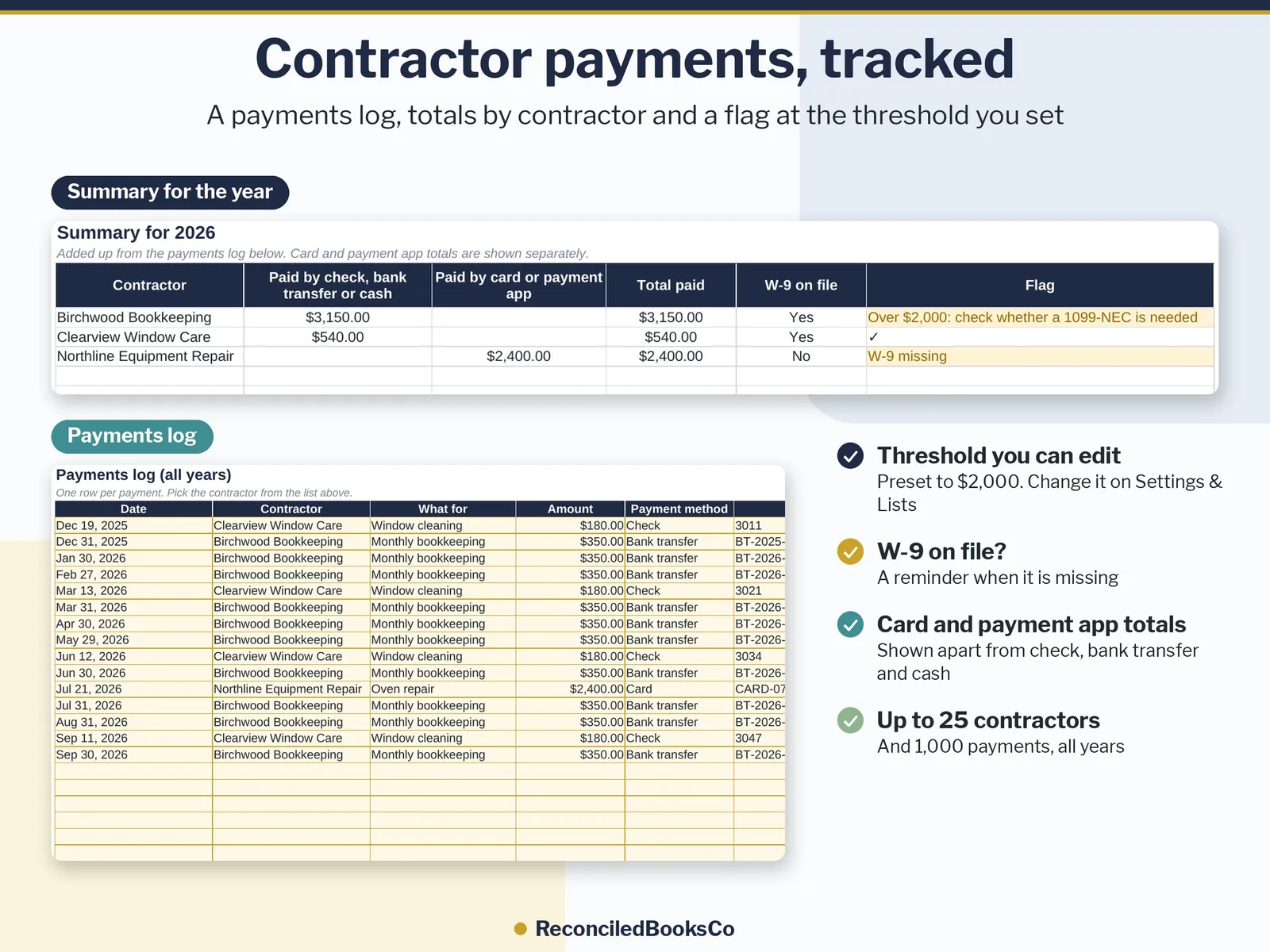 Payroll Log Template: Simple Small Business Payroll Spreadsheet, image 7