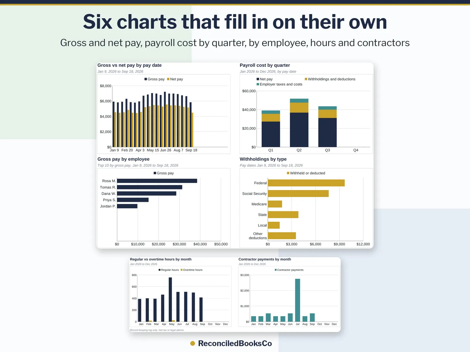 Payroll Log Template: Simple Small Business Payroll Spreadsheet, image 8