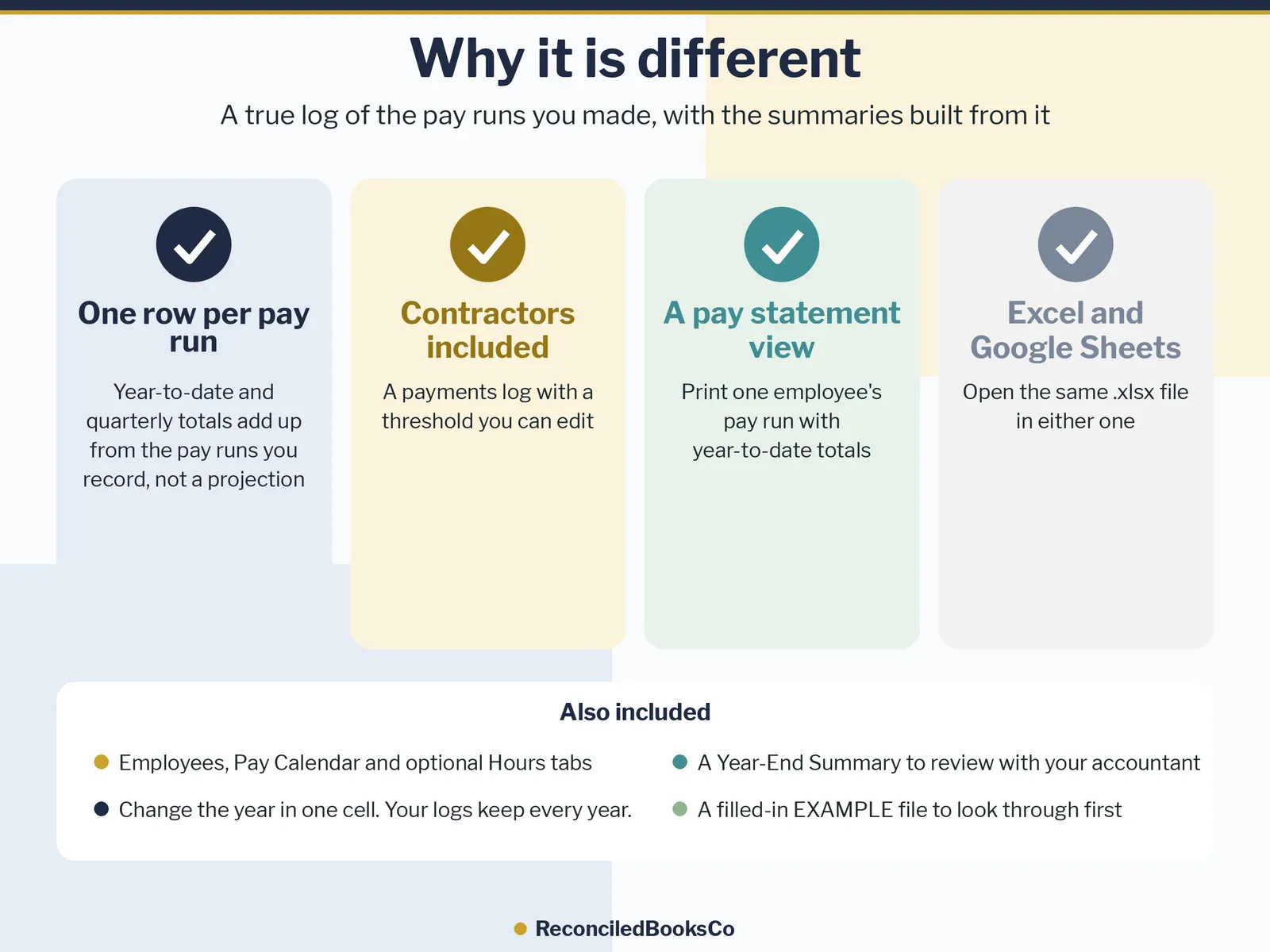 Payroll Log Template: Simple Small Business Payroll Spreadsheet, image 9