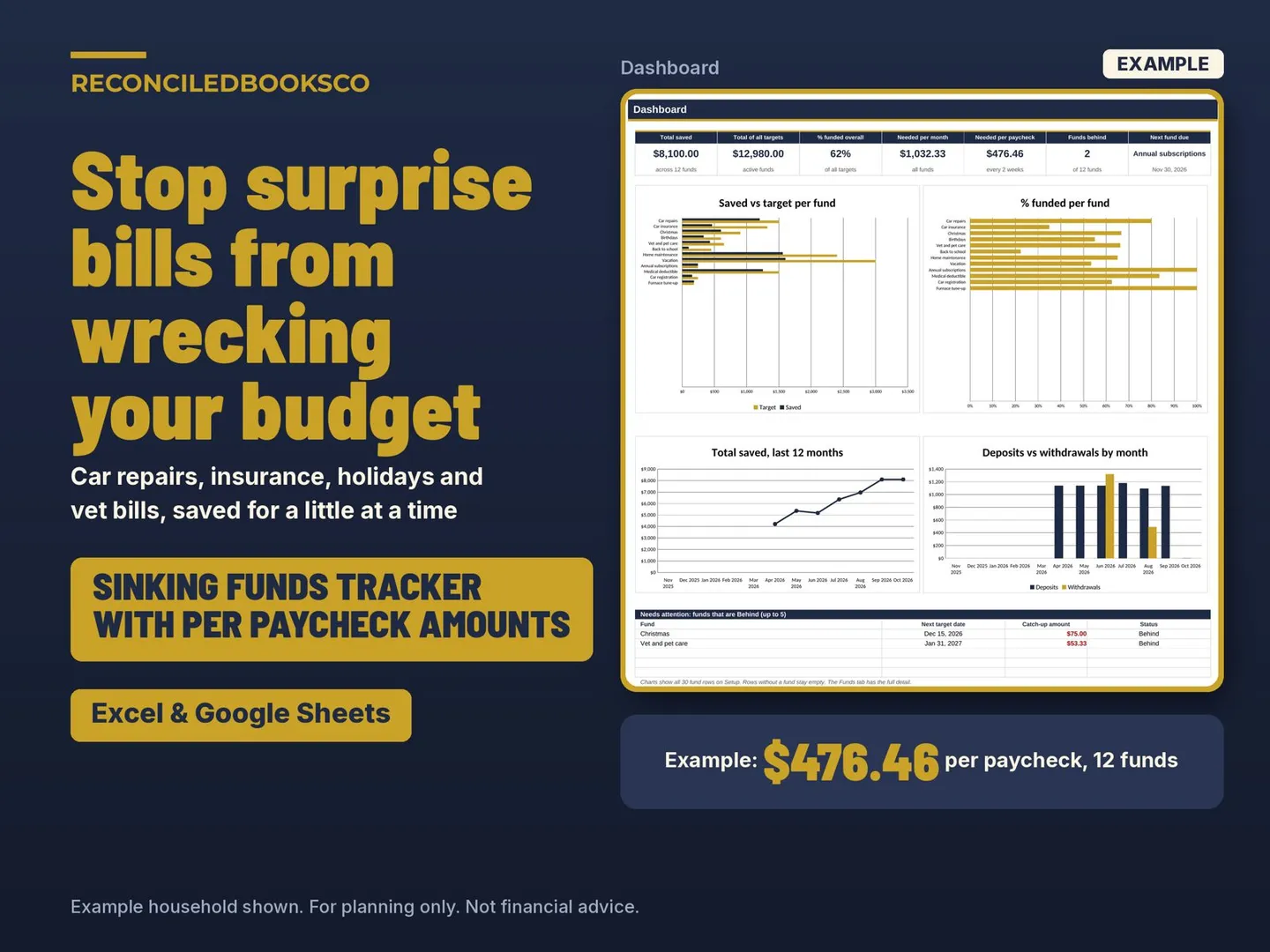 Sinking Funds Tracker Spreadsheet, Paycheck Savings Goals: hero