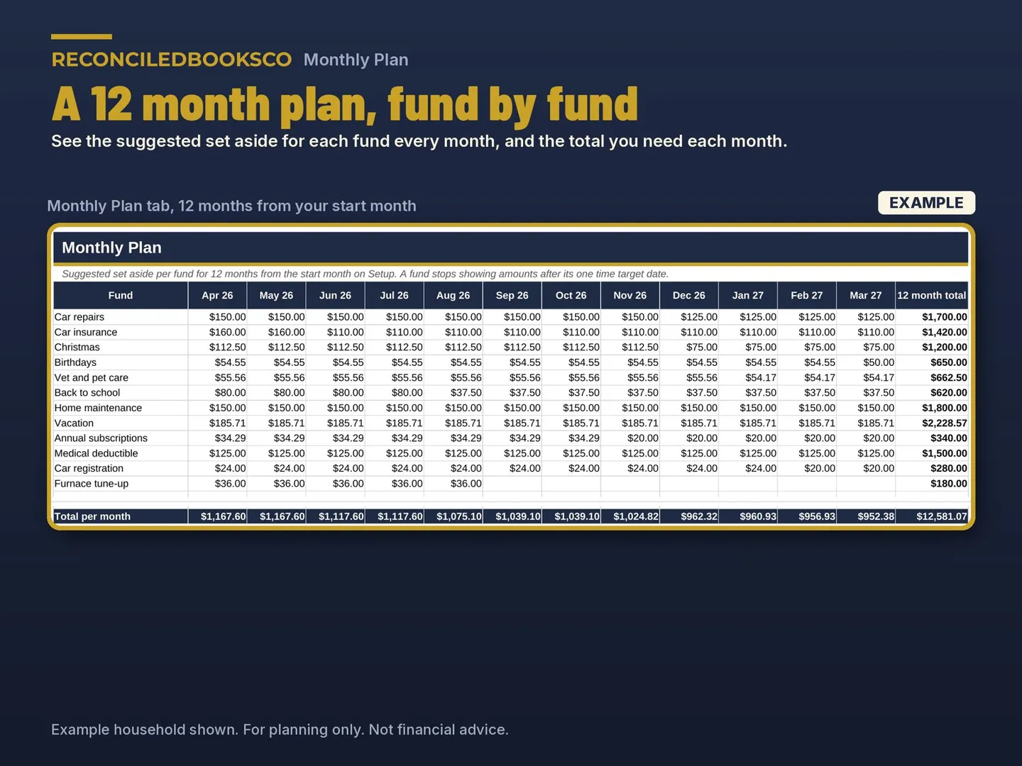 Sinking Funds Tracker Spreadsheet, Paycheck Savings Goals: monthly plan