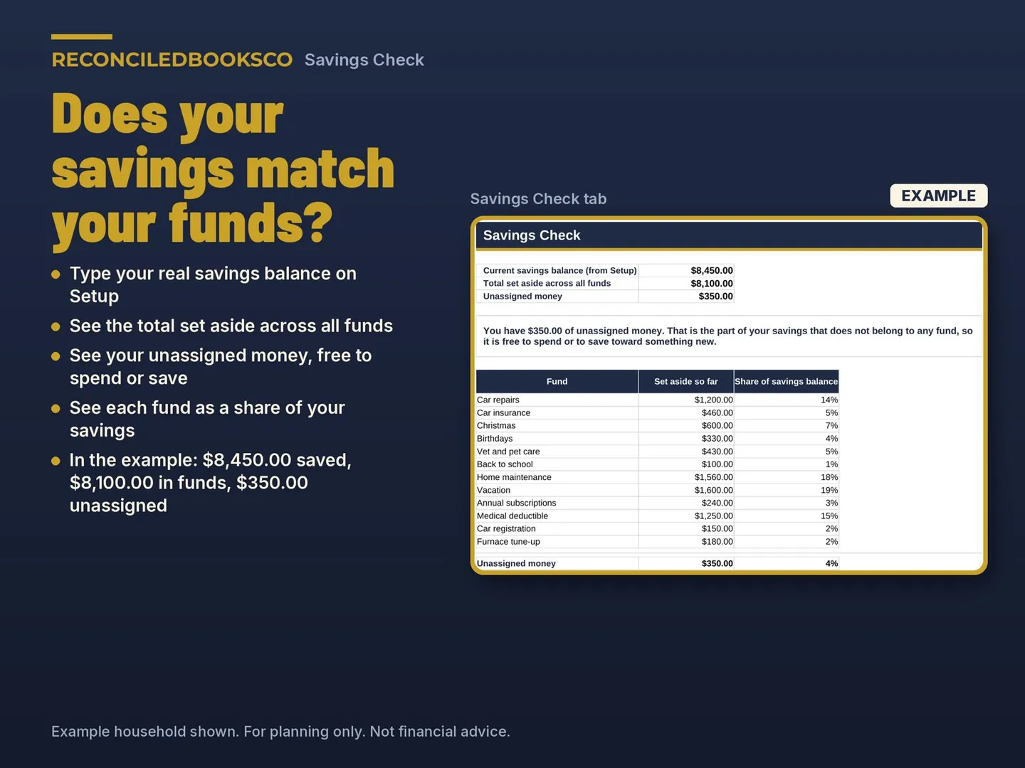 Sinking Funds Tracker Spreadsheet, Paycheck Savings Goals: savings check