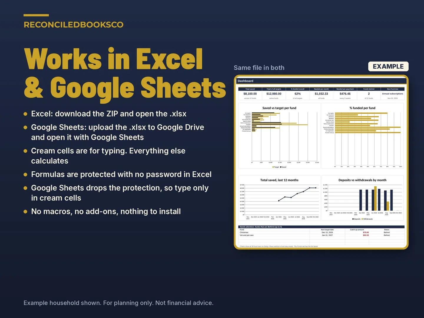 Sinking Funds Tracker Spreadsheet, Paycheck Savings Goals: works in Excel and Google Sheets on any device