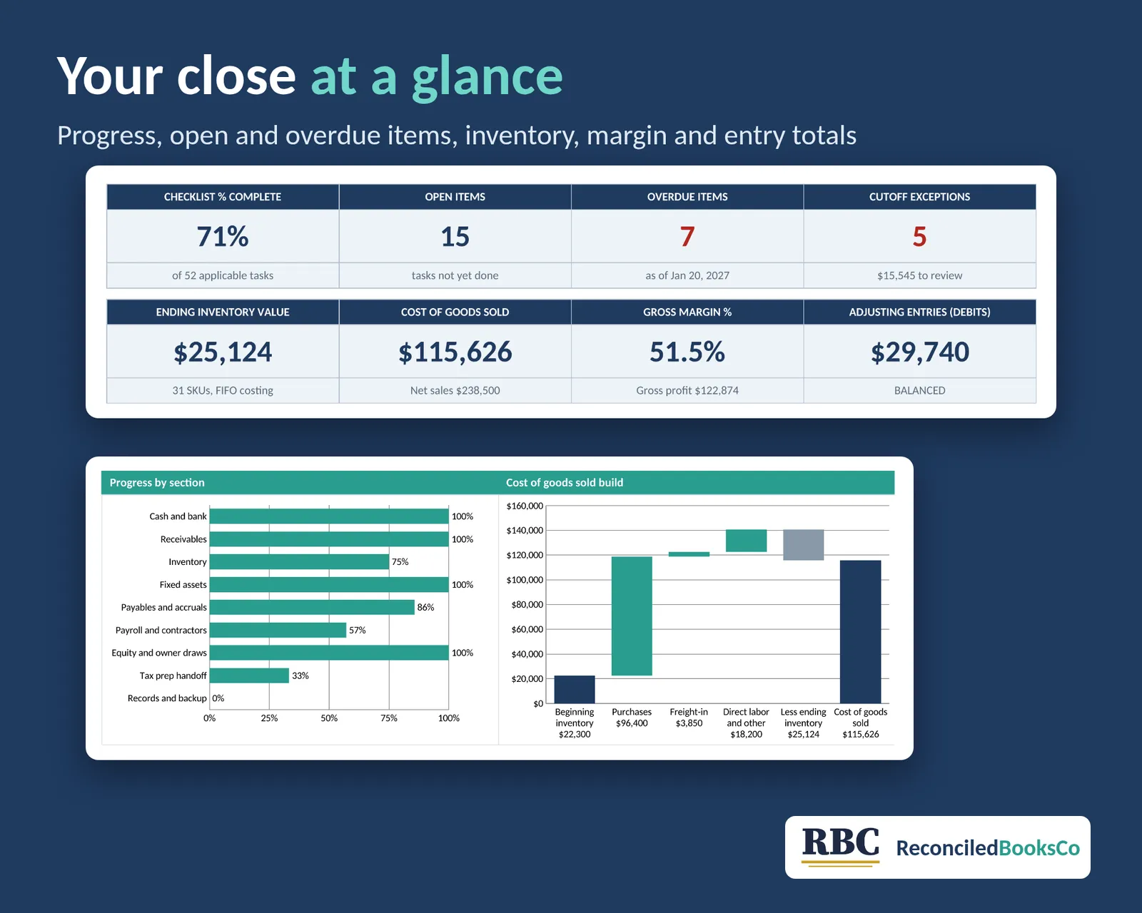 Year End Close Checklist and Inventory Count Workbook: workbook dashboard