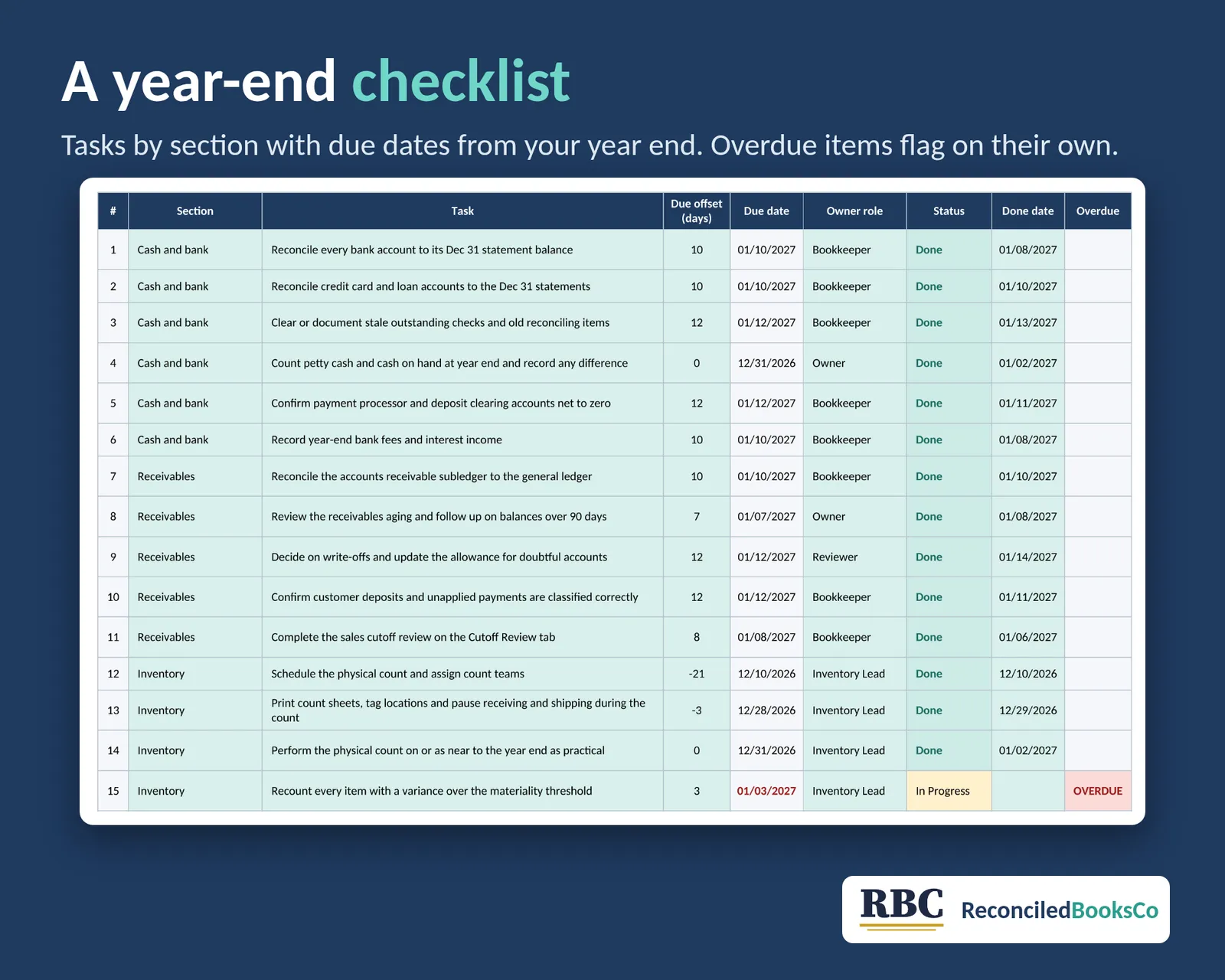 Year End Close Checklist and Inventory Count Workbook: close checklist