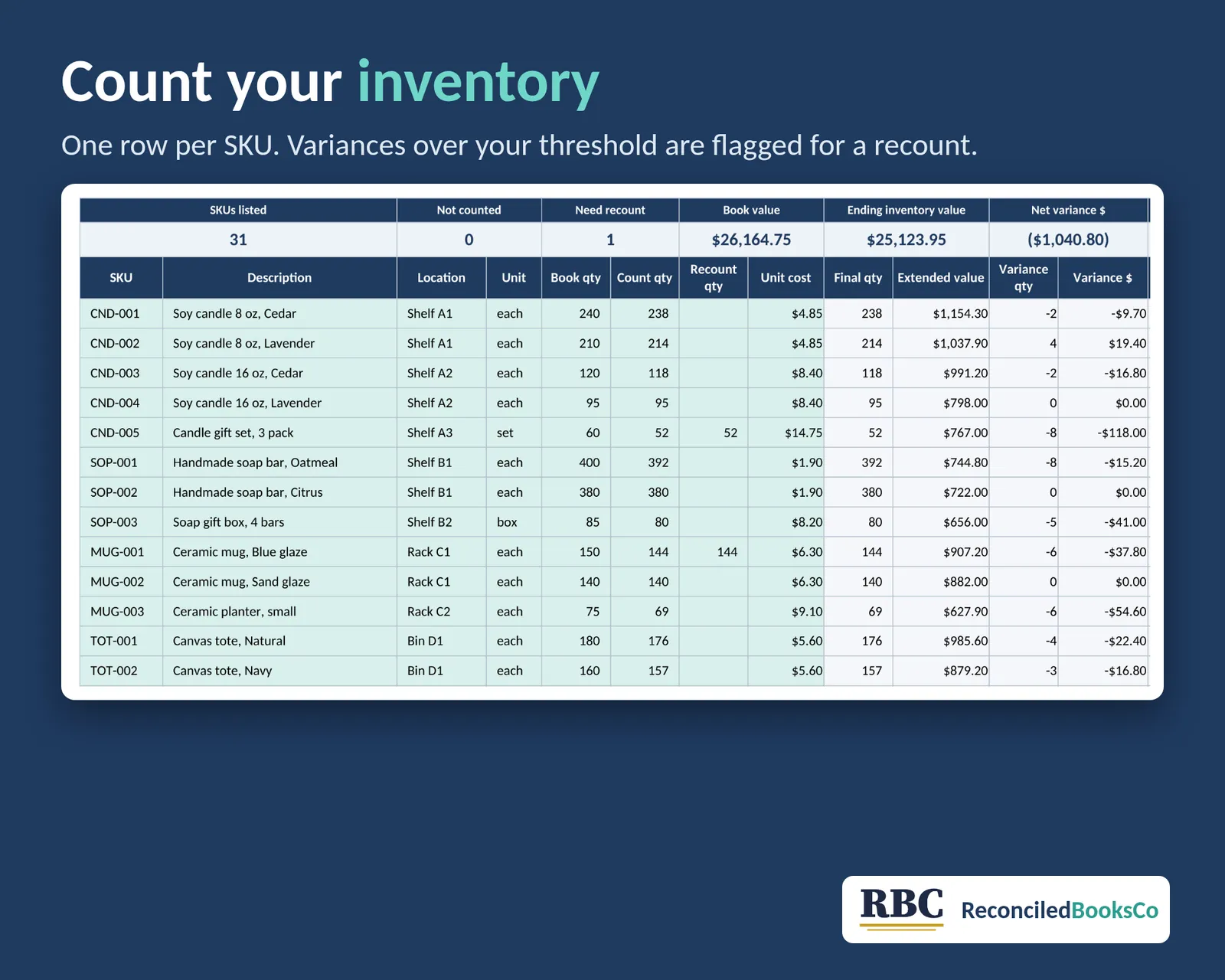 Year End Close Checklist and Inventory Count Workbook: inventory count