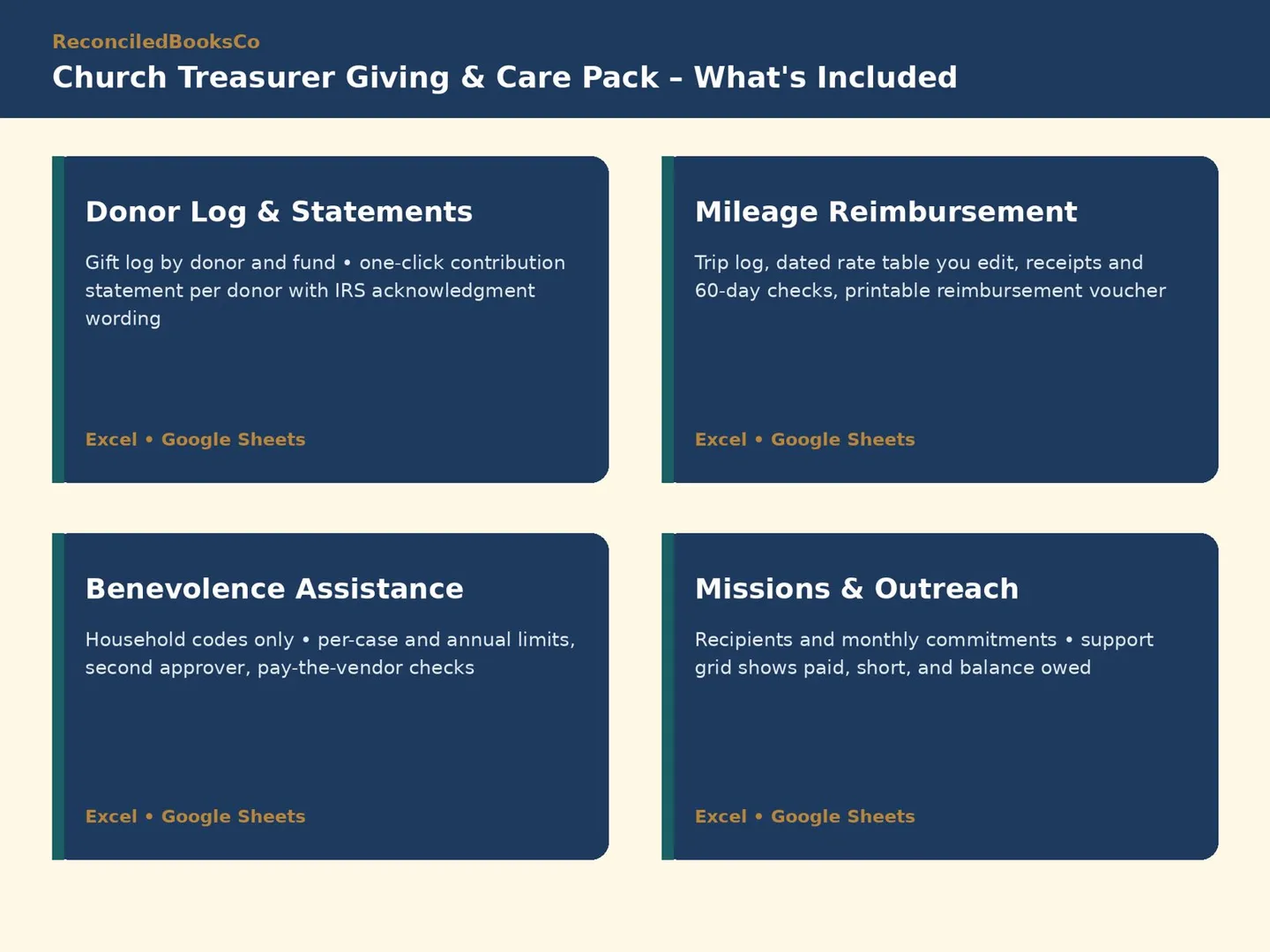 Year End Giving Statements and Church Donor Letters: what's inside: nine workbook tabs