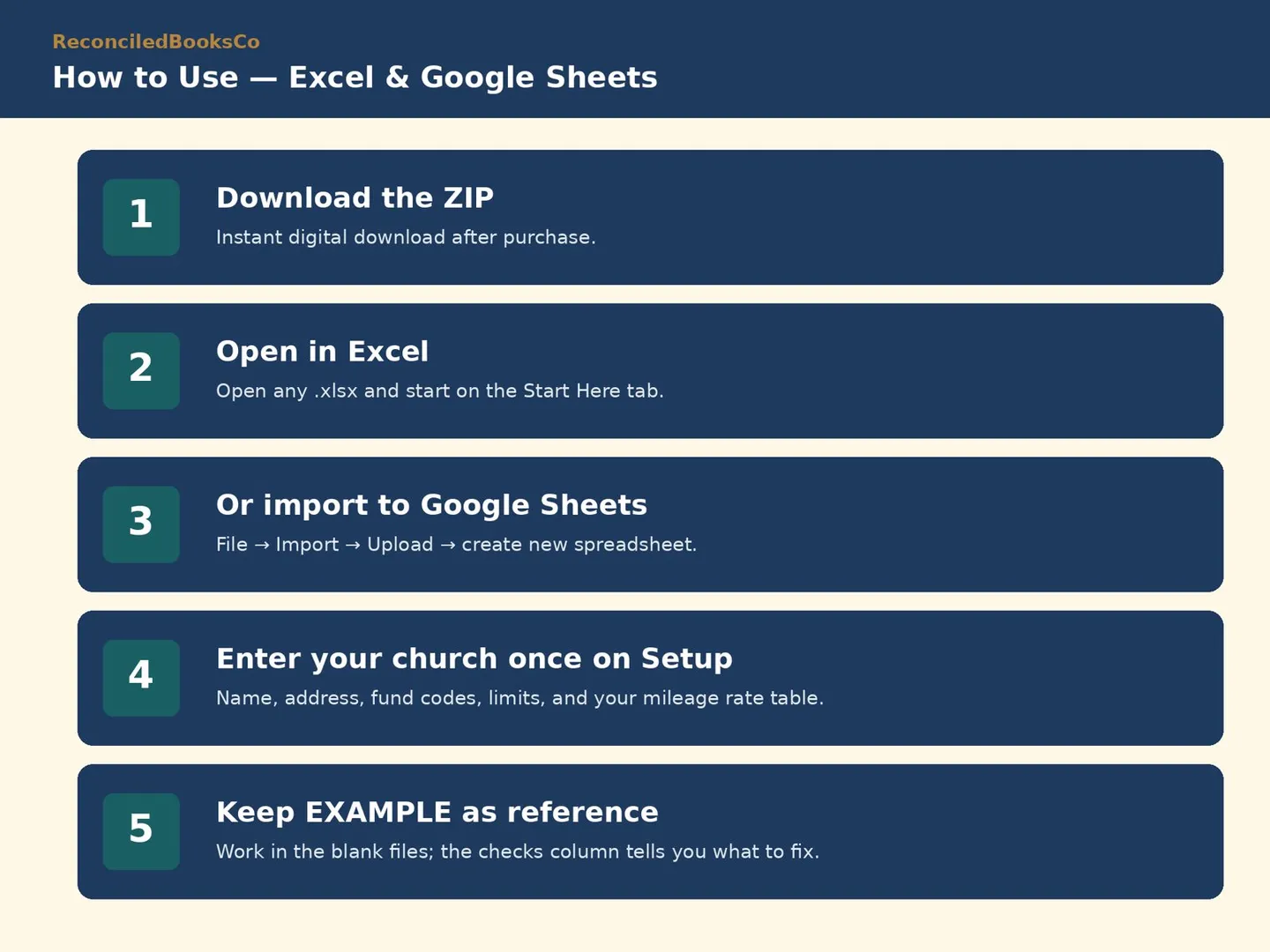 Year End Giving Statements and Church Donor Letters: how it works