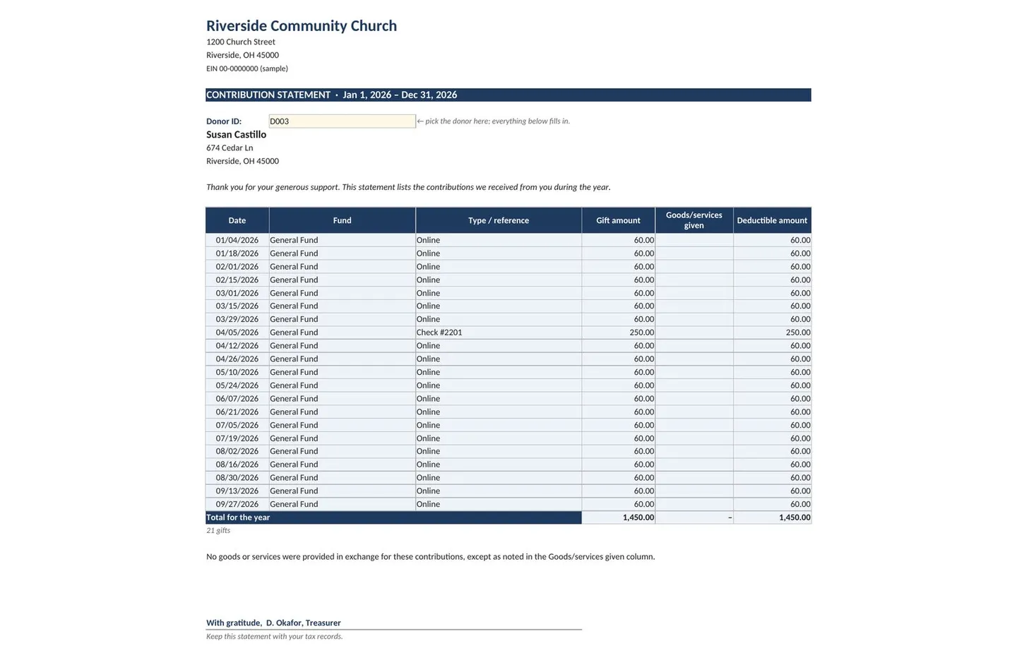 Year End Giving Statements and Church Donor Letters: donor statement sheet