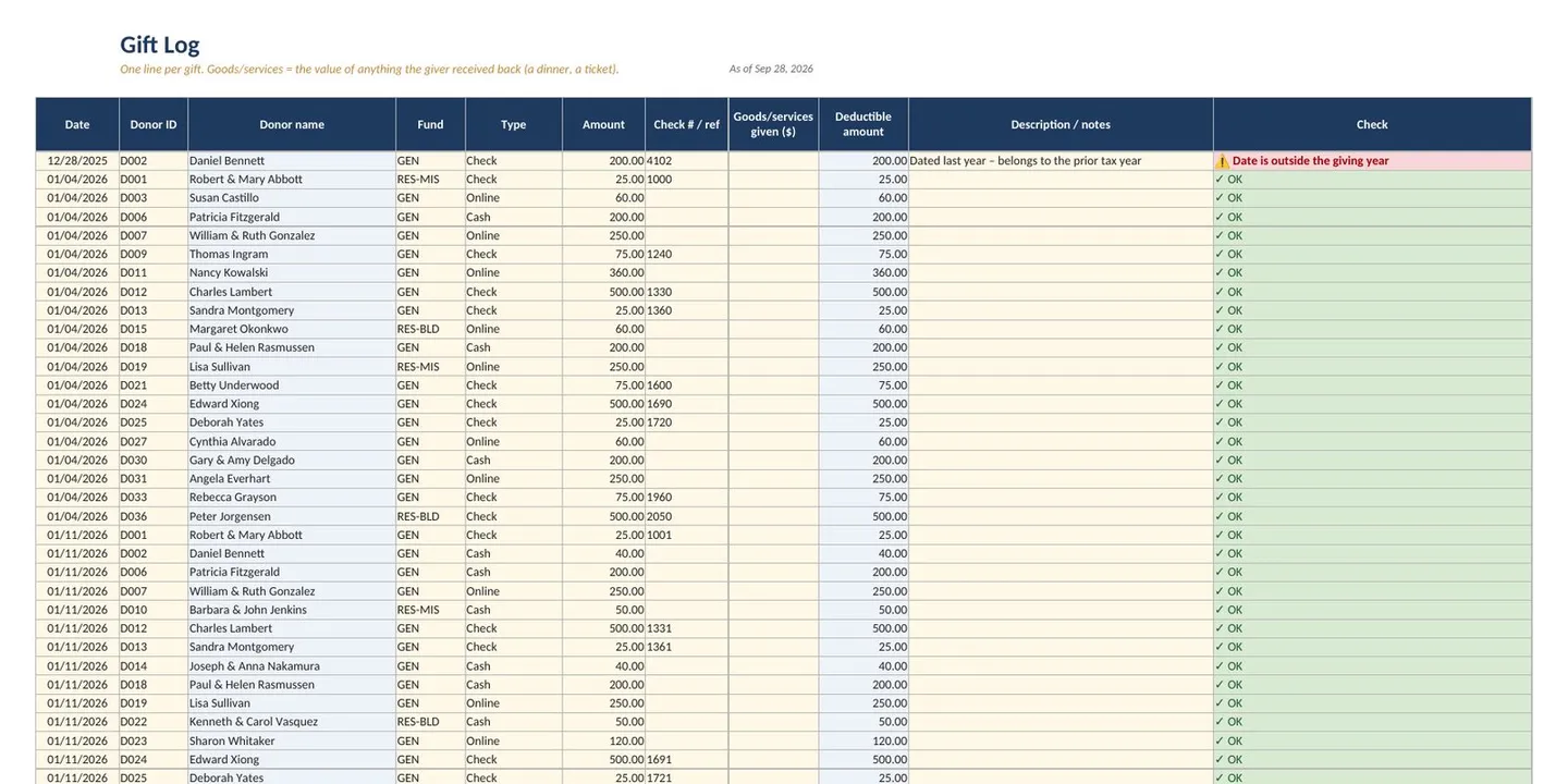 Year End Giving Statements and Church Donor Letters: gift log sheet