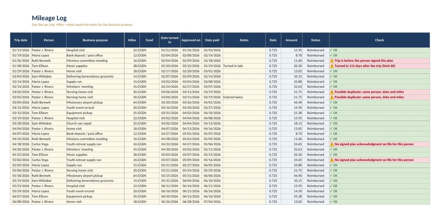 Year End Giving Statements and Church Donor Letters: mileage log sheet